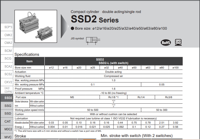 Xy lanh khí CKD SSD2L-25-40