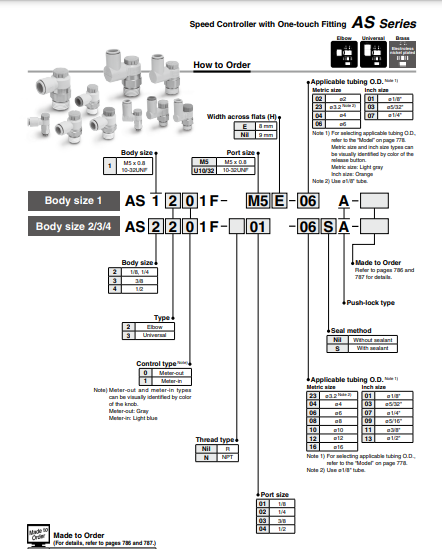 Van tiết lưu SMC AS2201F-01-06SA