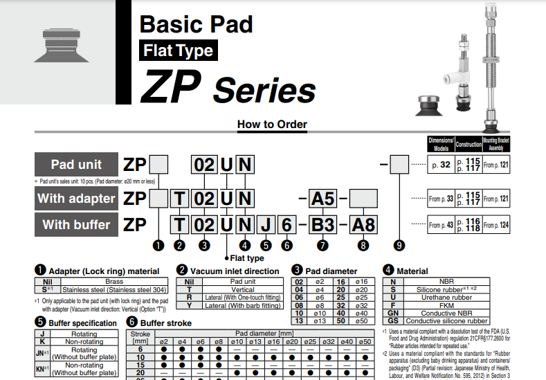 Giác hút cơ bản SMC ZP Series