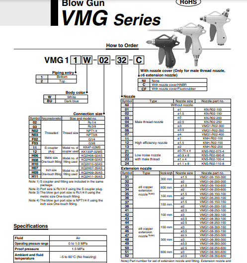 Súng khí SMC VMG Series