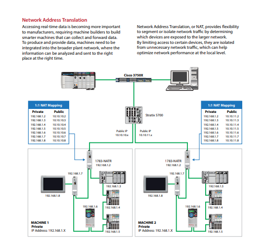 Bộ định tuyến Allen Bradley 1783-NATR