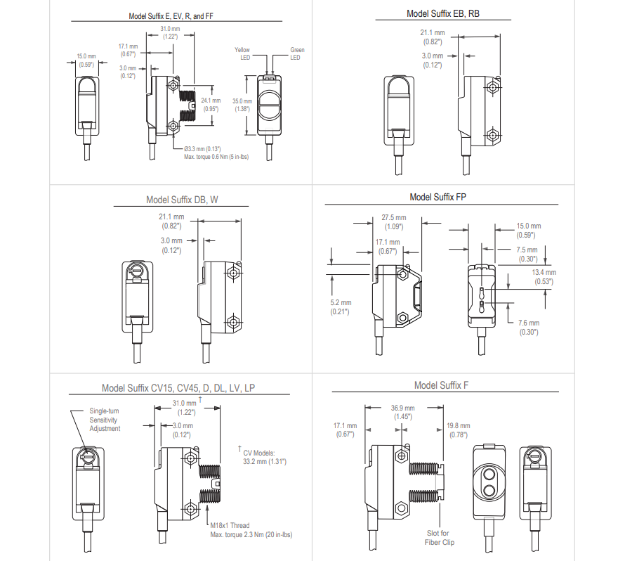 Cảm biến quang BANNER QS18VP6LP