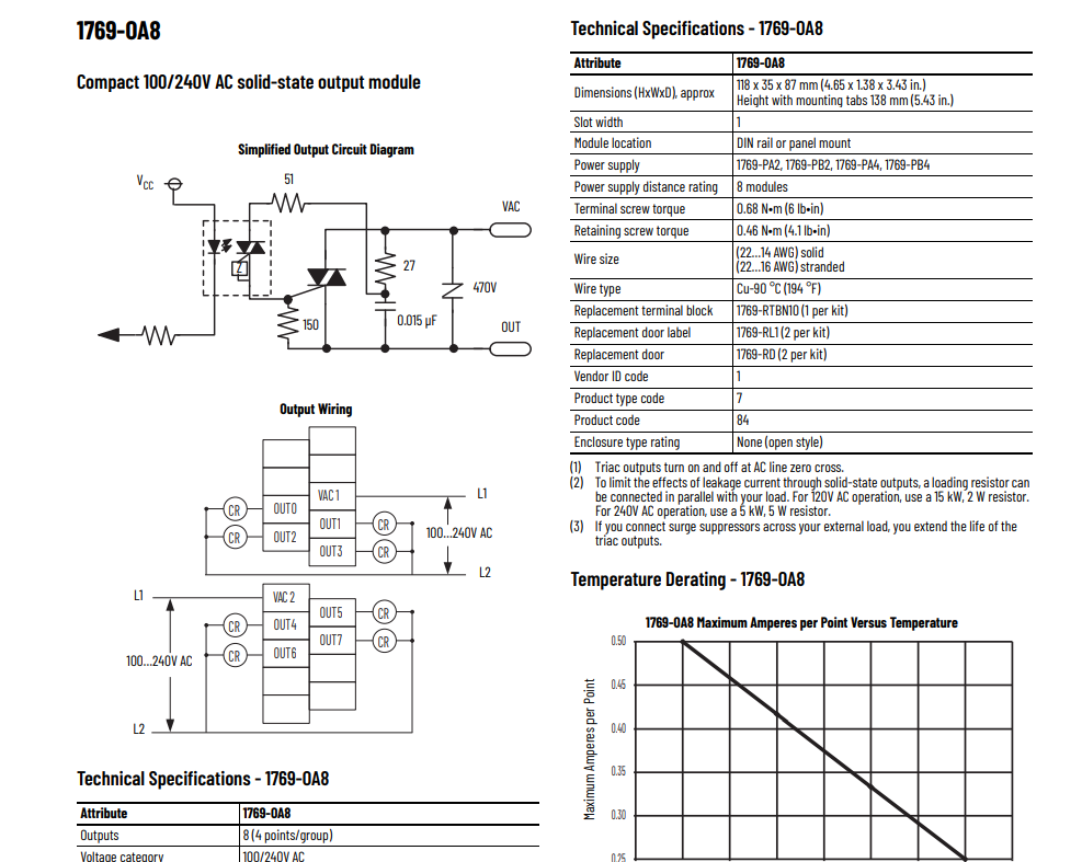 Module Allen Bradley 1769-IQ16